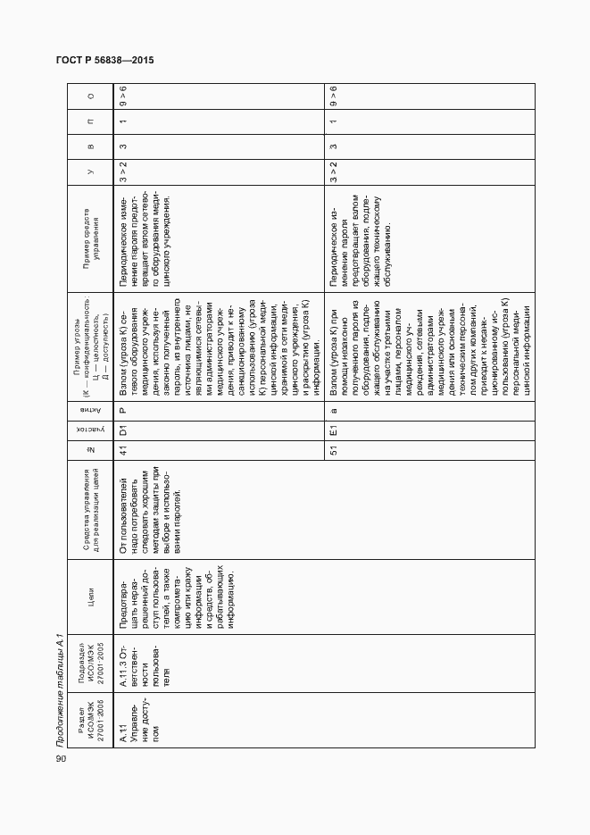 Страница 94 ГОСТ Р 56838-2015