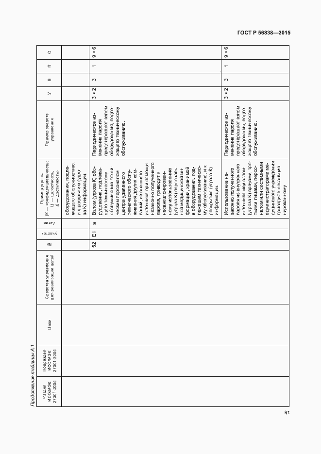 Страница 95 ГОСТ Р 56838-2015