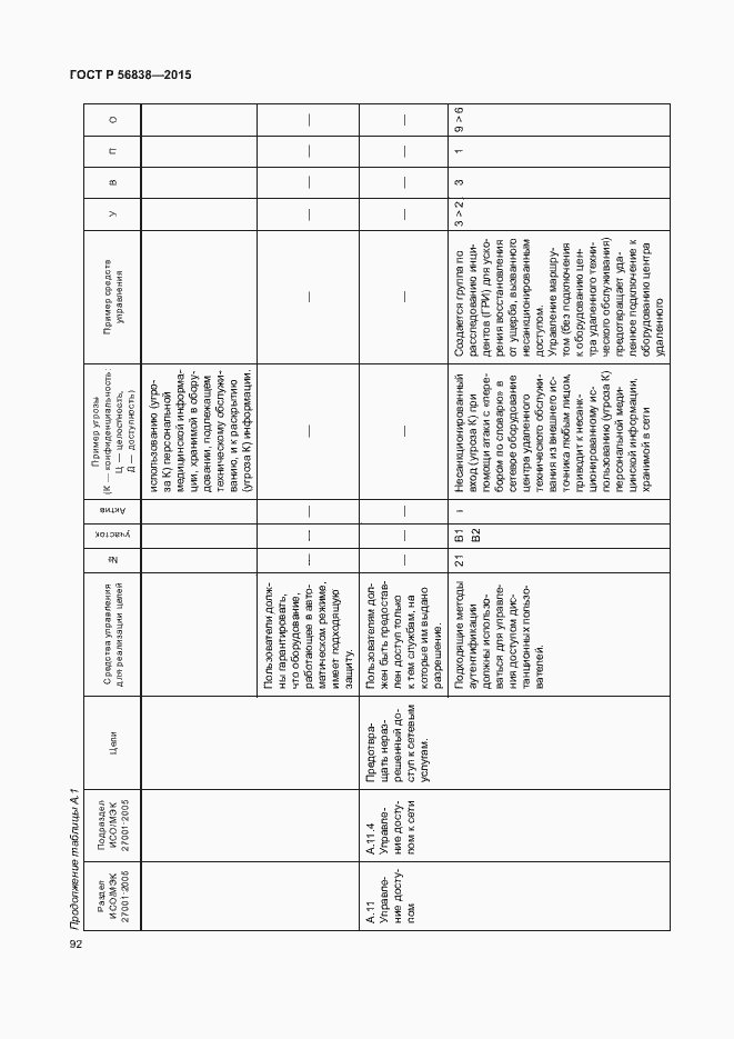 Страница 96 ГОСТ Р 56838-2015