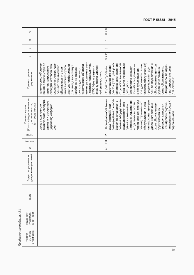 Страница 97 ГОСТ Р 56838-2015