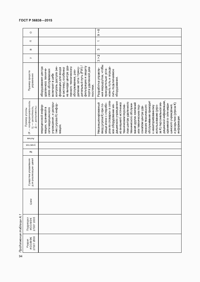 Страница 98 ГОСТ Р 56838-2015