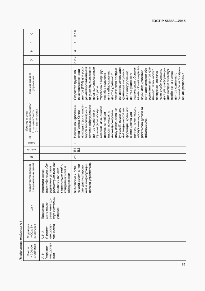 Страница 99 ГОСТ Р 56838-2015