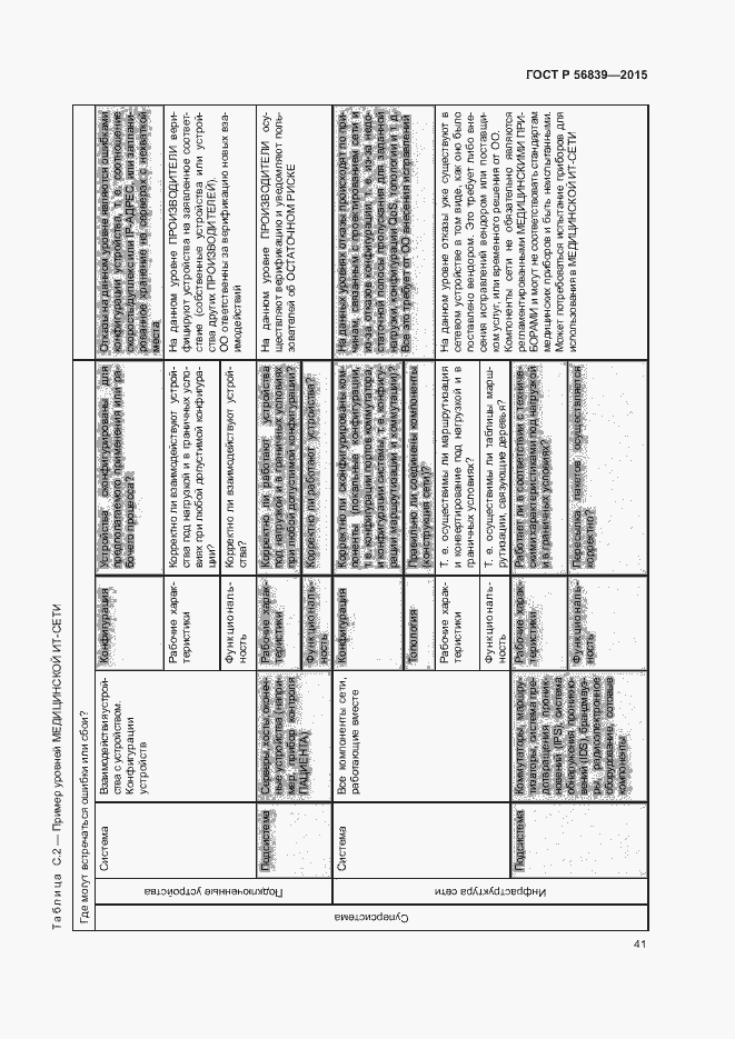 Страница 45 ГОСТ Р 56839-2015