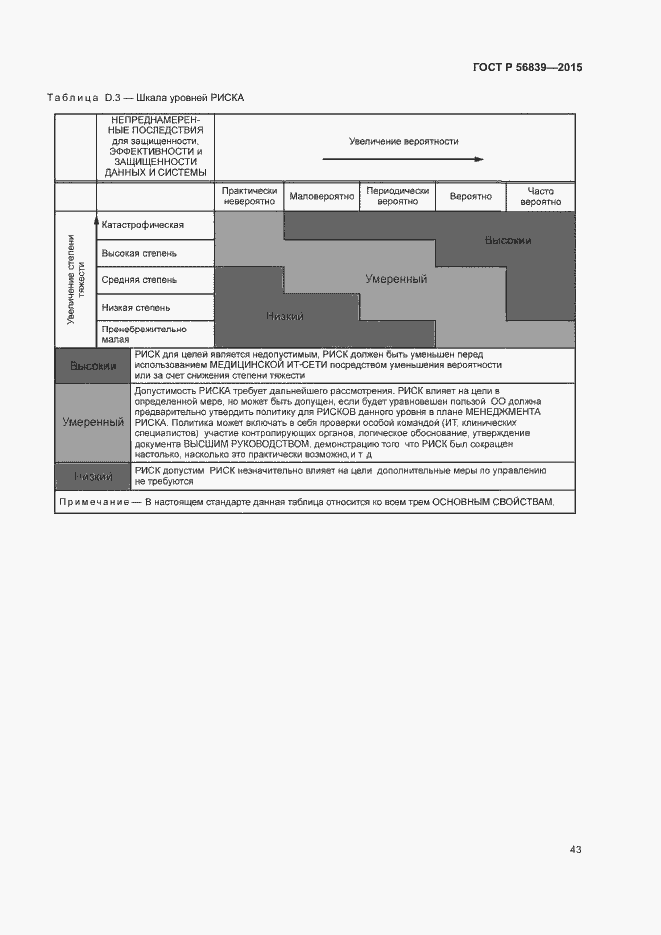 Страница 47 ГОСТ Р 56839-2015