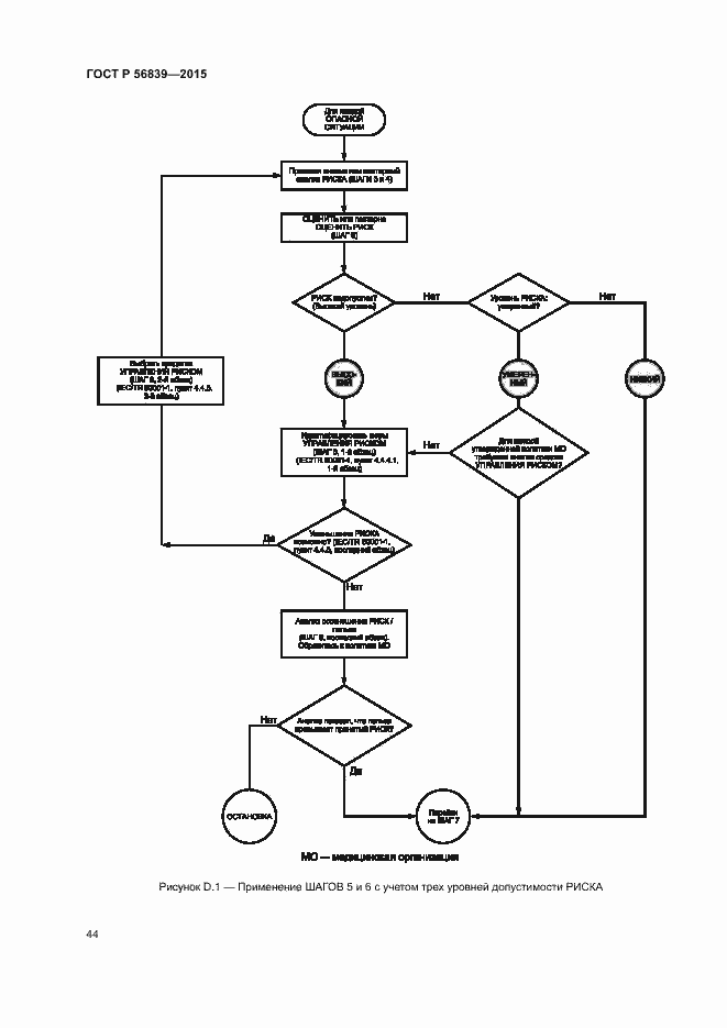 Страница 48 ГОСТ Р 56839-2015