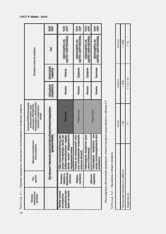 Страница 39 ГОСТ Р 56840-2015