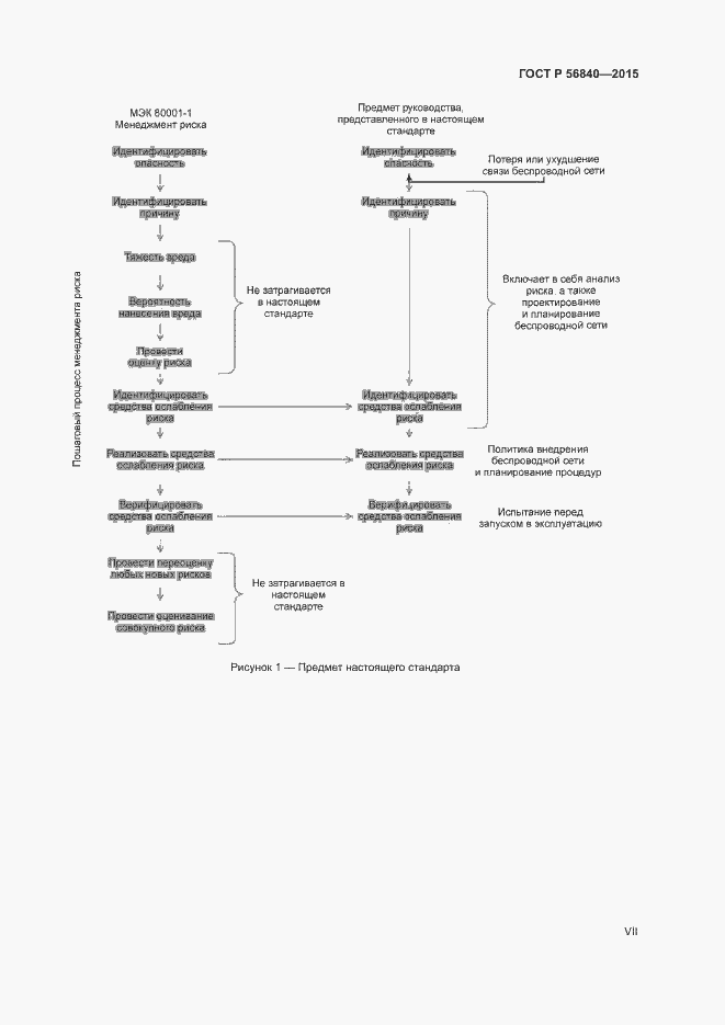 Страница 7 ГОСТ Р 56840-2015