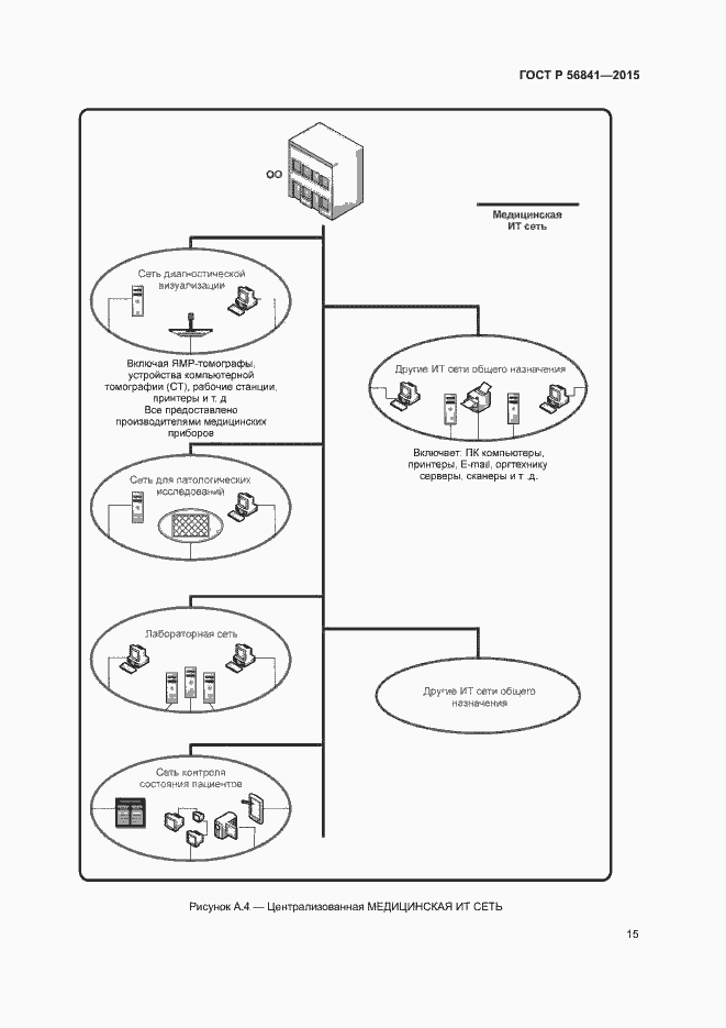 Страница 20 ГОСТ Р 56841-2015