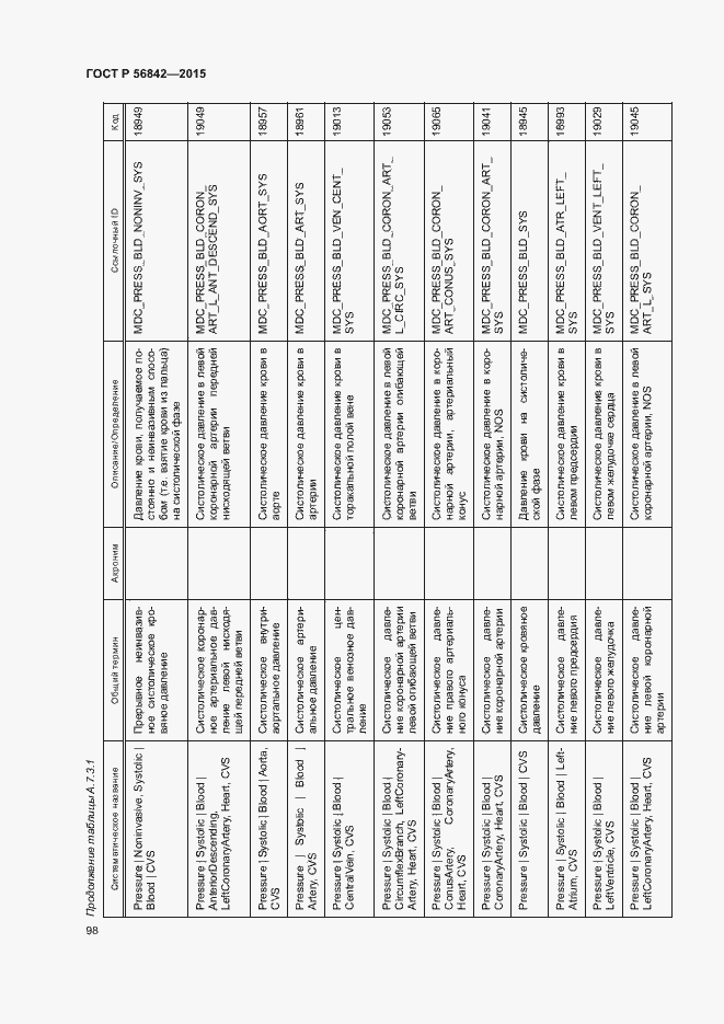 Страница 101 ГОСТ Р 56842-2015