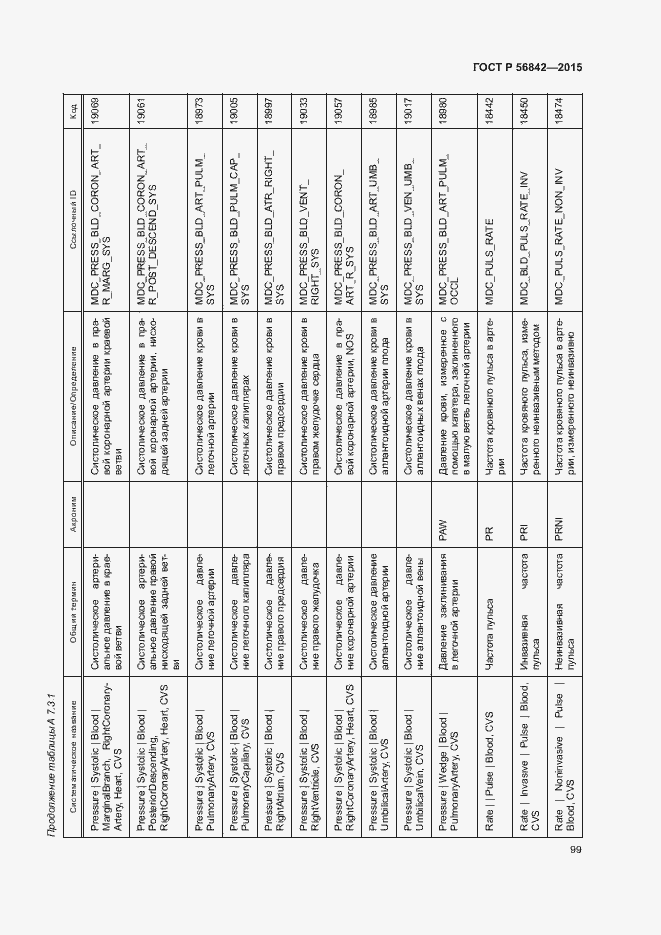 Страница 102 ГОСТ Р 56842-2015