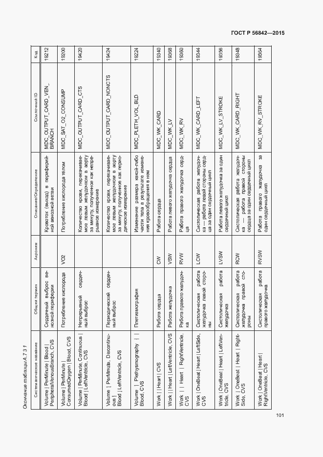 Страница 104 ГОСТ Р 56842-2015