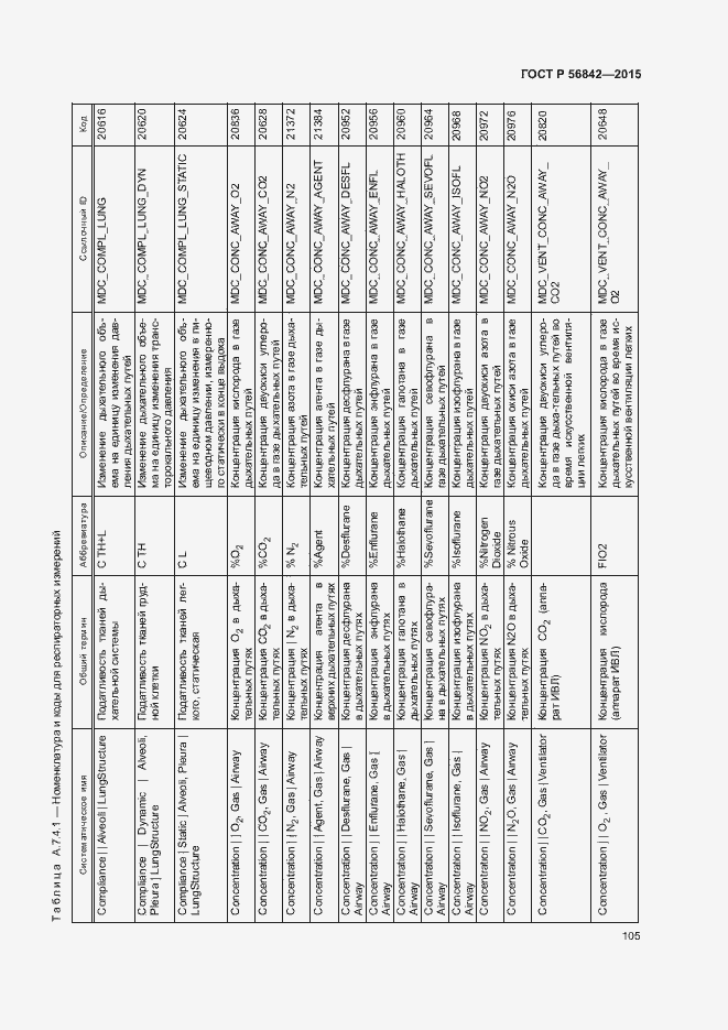 Страница 108 ГОСТ Р 56842-2015