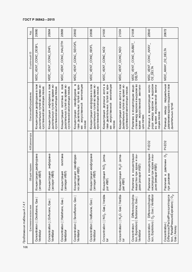 Страница 109 ГОСТ Р 56842-2015