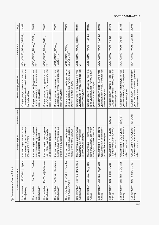 Страница 110 ГОСТ Р 56842-2015
