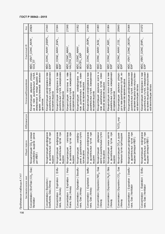 Страница 111 ГОСТ Р 56842-2015