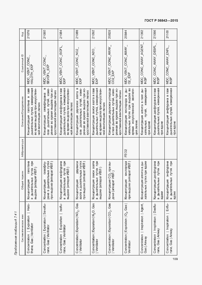 Страница 112 ГОСТ Р 56842-2015