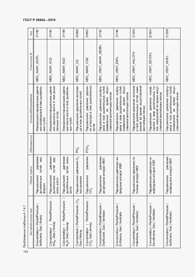 Страница 115 ГОСТ Р 56842-2015