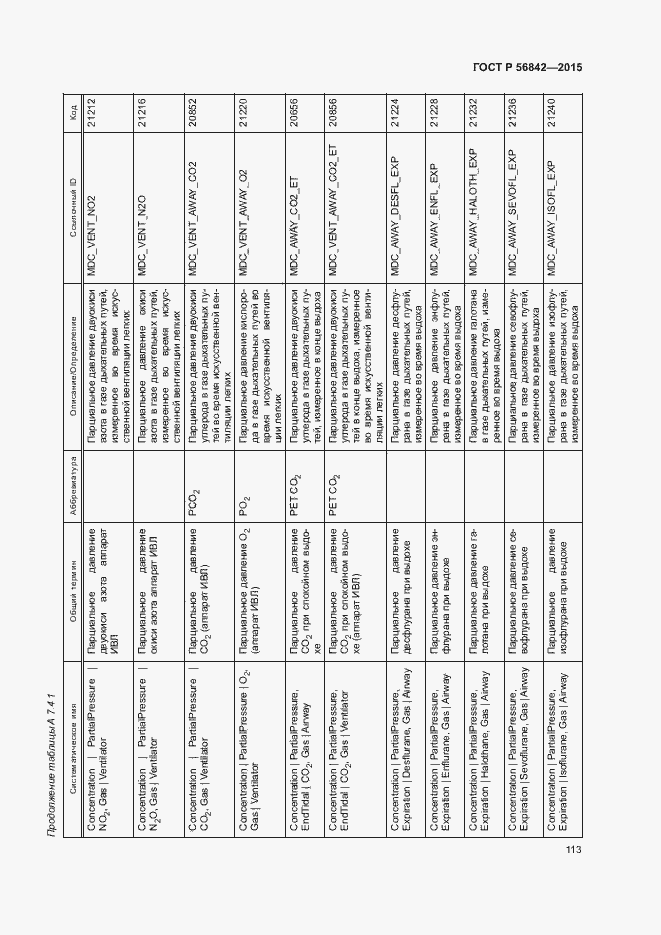 Страница 116 ГОСТ Р 56842-2015