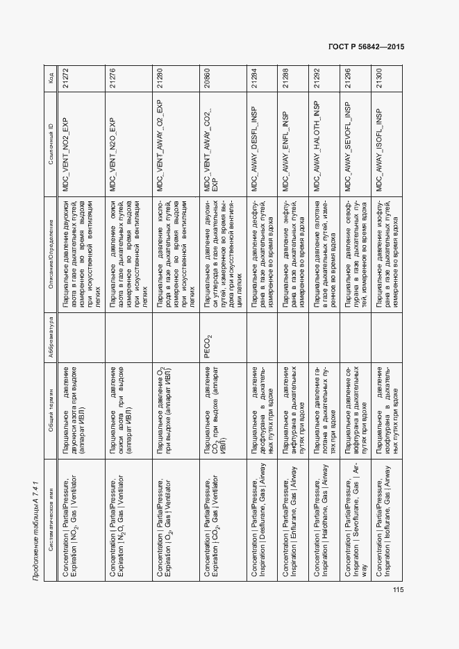 Страница 118 ГОСТ Р 56842-2015