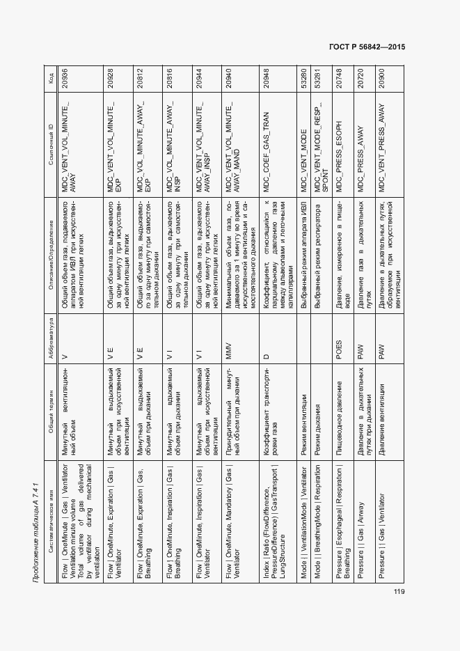 Страница 122 ГОСТ Р 56842-2015
