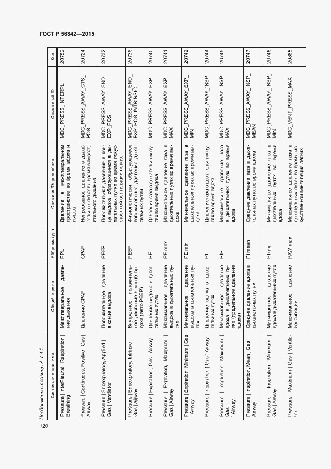 Страница 123 ГОСТ Р 56842-2015