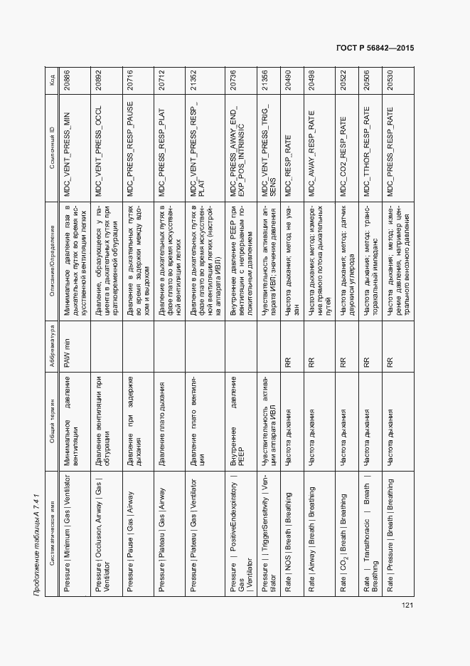 Страница 124 ГОСТ Р 56842-2015