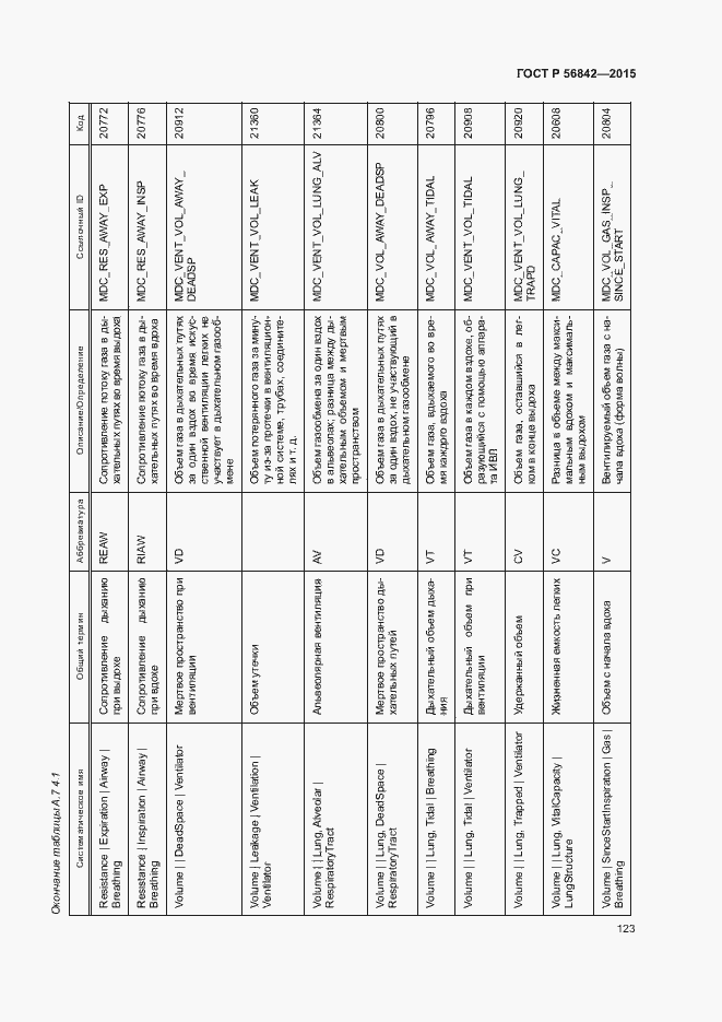 Страница 126 ГОСТ Р 56842-2015