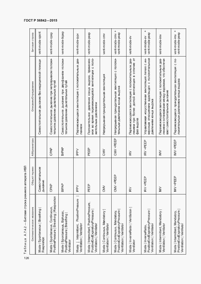 Страница 129 ГОСТ Р 56842-2015