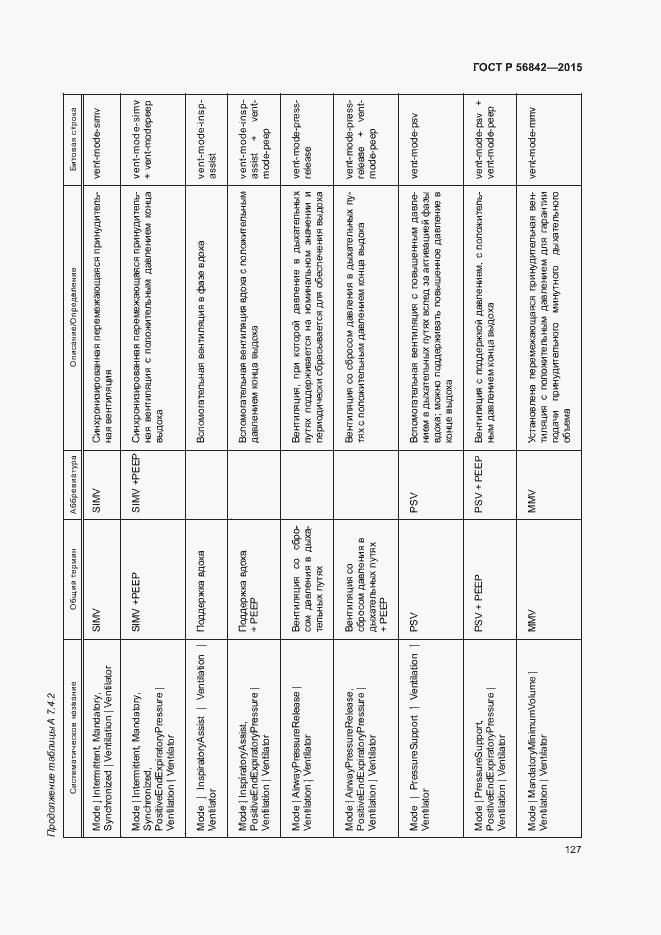 Страница 130 ГОСТ Р 56842-2015