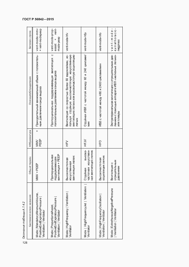 Страница 131 ГОСТ Р 56842-2015