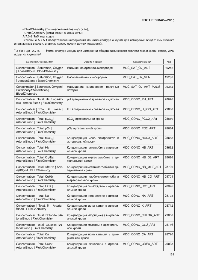 Страница 134 ГОСТ Р 56842-2015