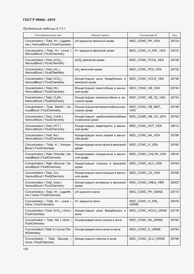 Страница 135 ГОСТ Р 56842-2015