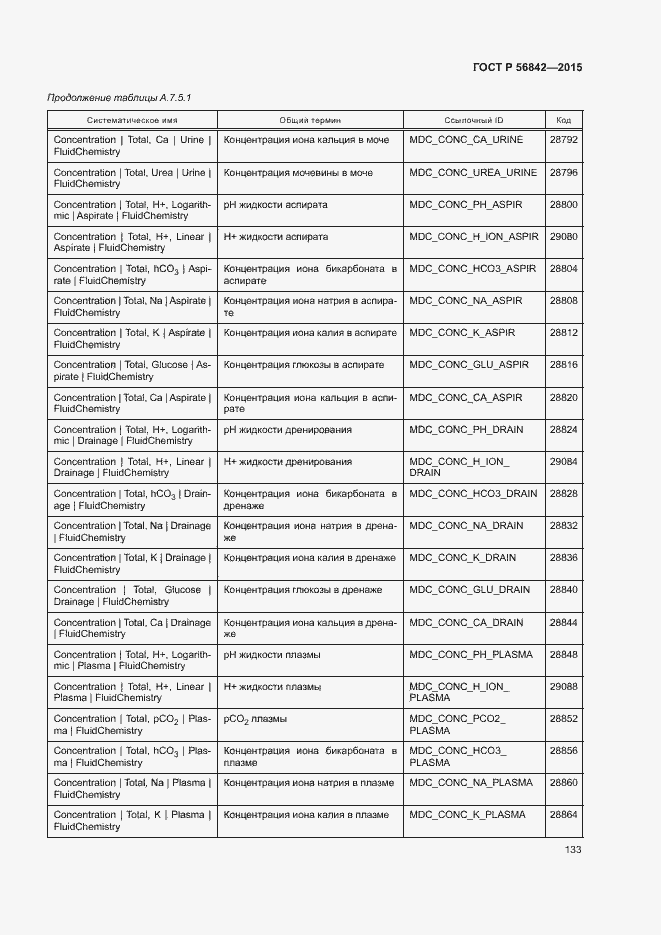 Страница 136 ГОСТ Р 56842-2015