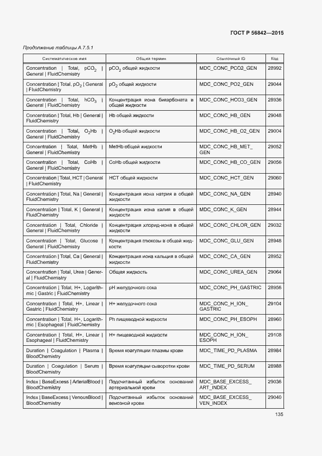 Страница 138 ГОСТ Р 56842-2015