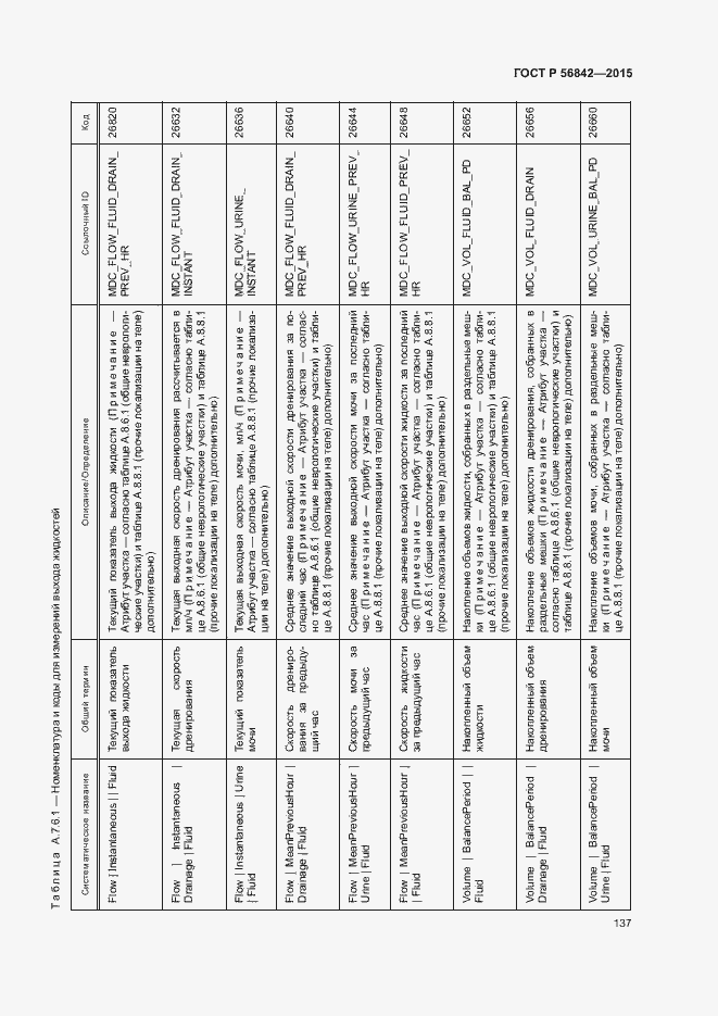 Страница 140 ГОСТ Р 56842-2015