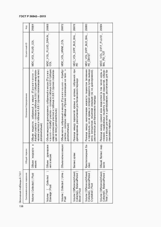 Страница 141 ГОСТ Р 56842-2015