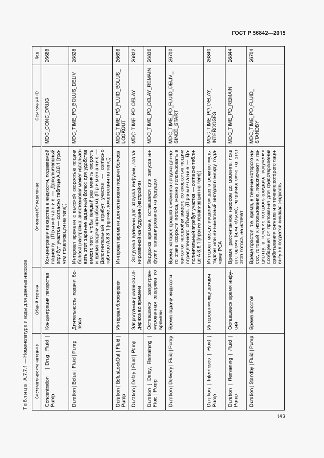Страница 146 ГОСТ Р 56842-2015