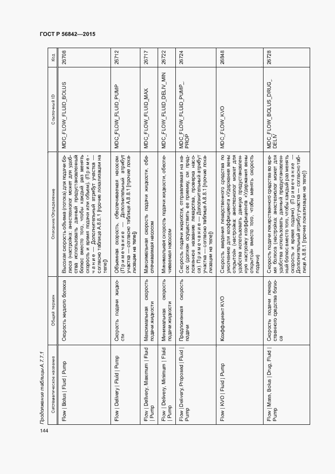 Страница 147 ГОСТ Р 56842-2015