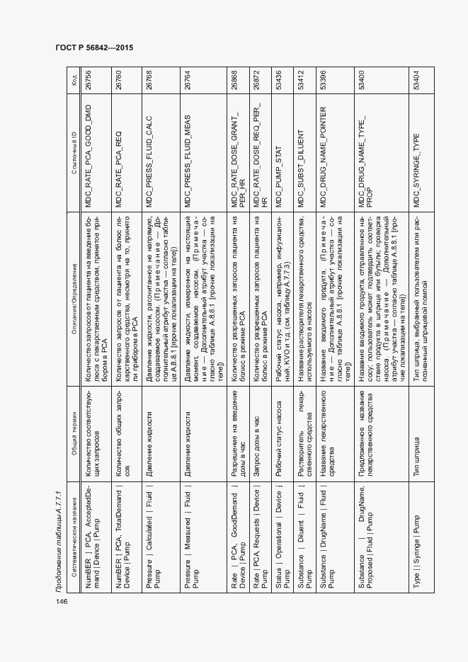Страница 149 ГОСТ Р 56842-2015