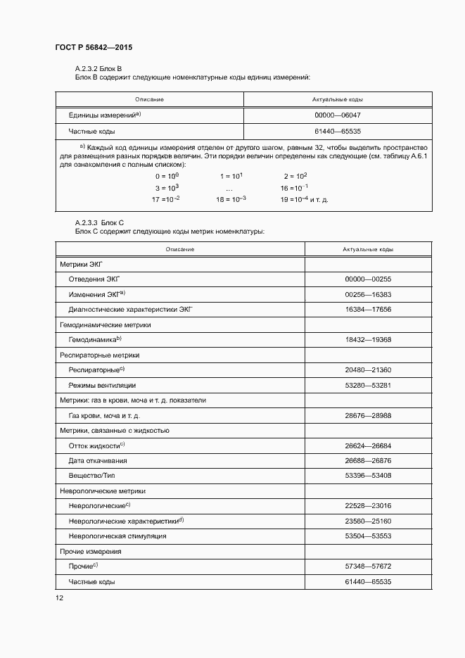 Страница 15 ГОСТ Р 56842-2015