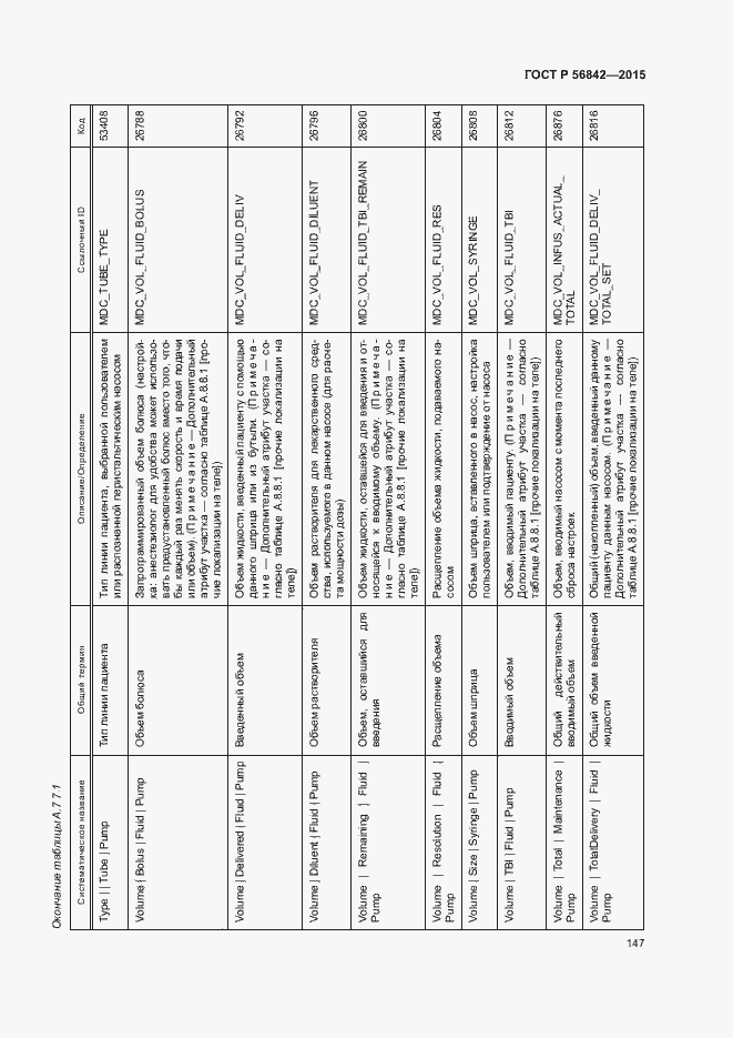 Страница 150 ГОСТ Р 56842-2015