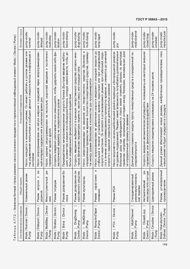 Страница 152 ГОСТ Р 56842-2015