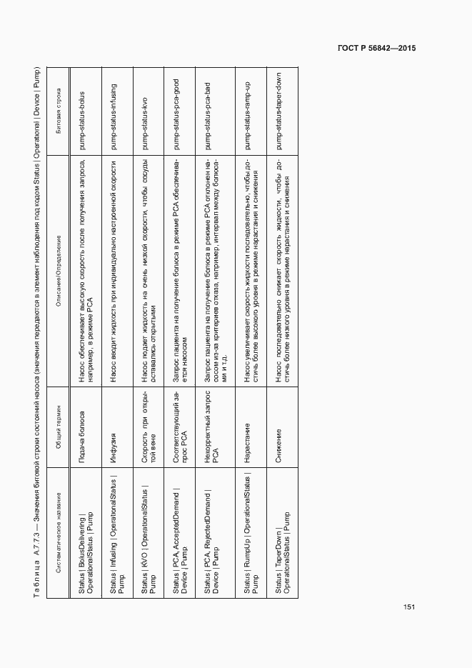 Страница 154 ГОСТ Р 56842-2015