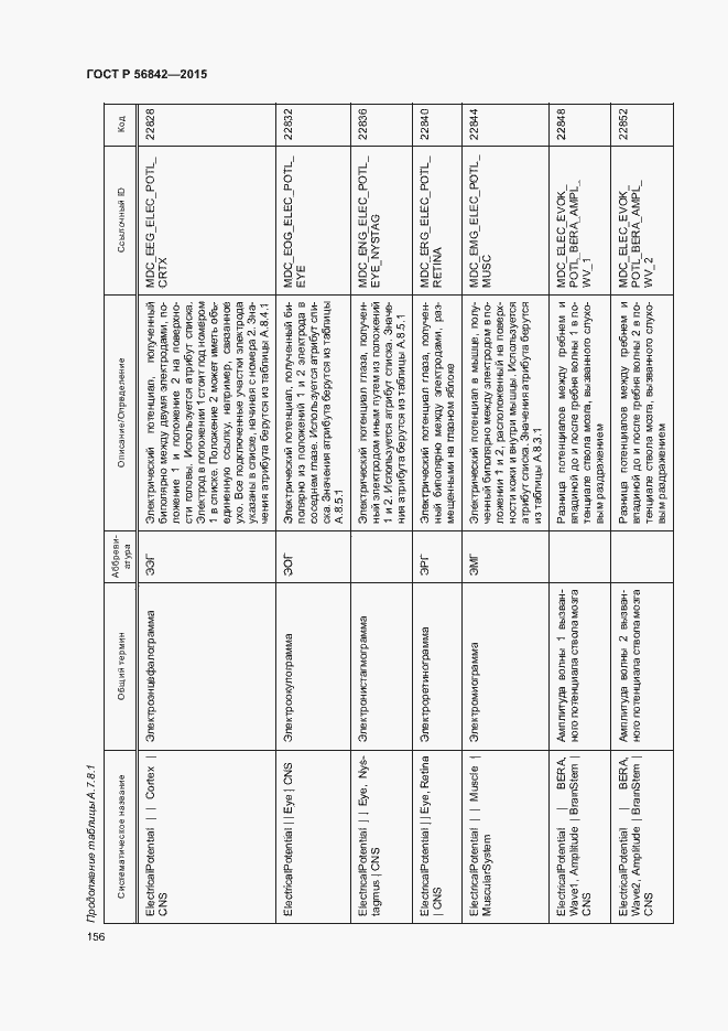 Страница 159 ГОСТ Р 56842-2015