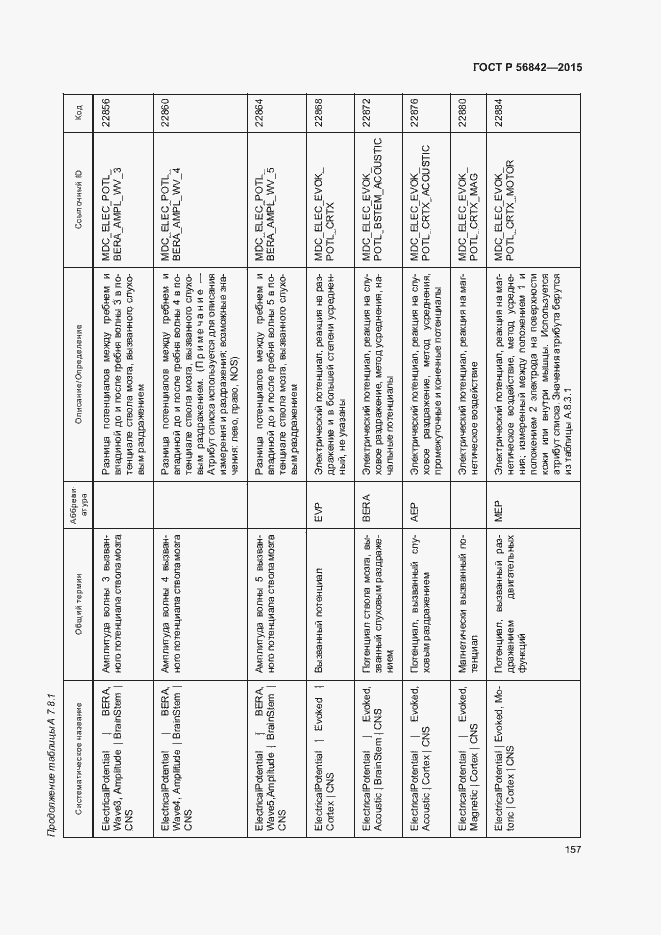 Страница 160 ГОСТ Р 56842-2015