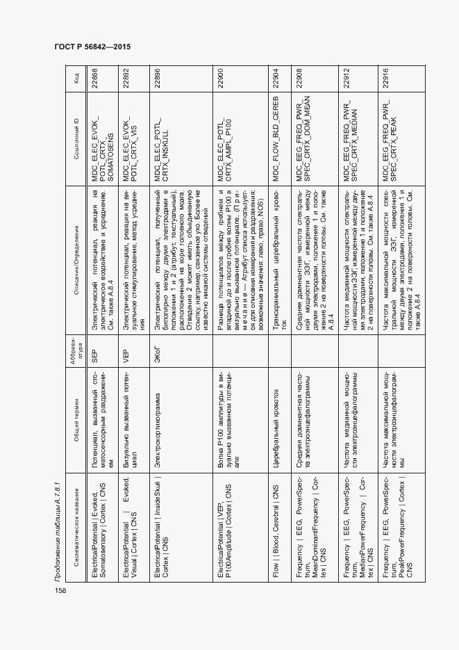 Страница 161 ГОСТ Р 56842-2015