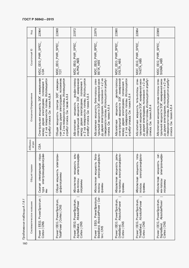 Страница 163 ГОСТ Р 56842-2015