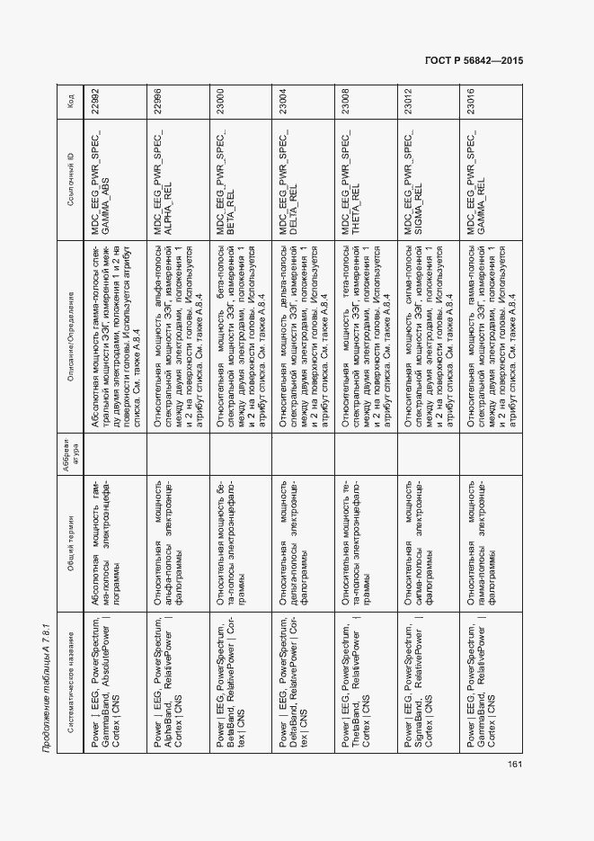 Страница 164 ГОСТ Р 56842-2015