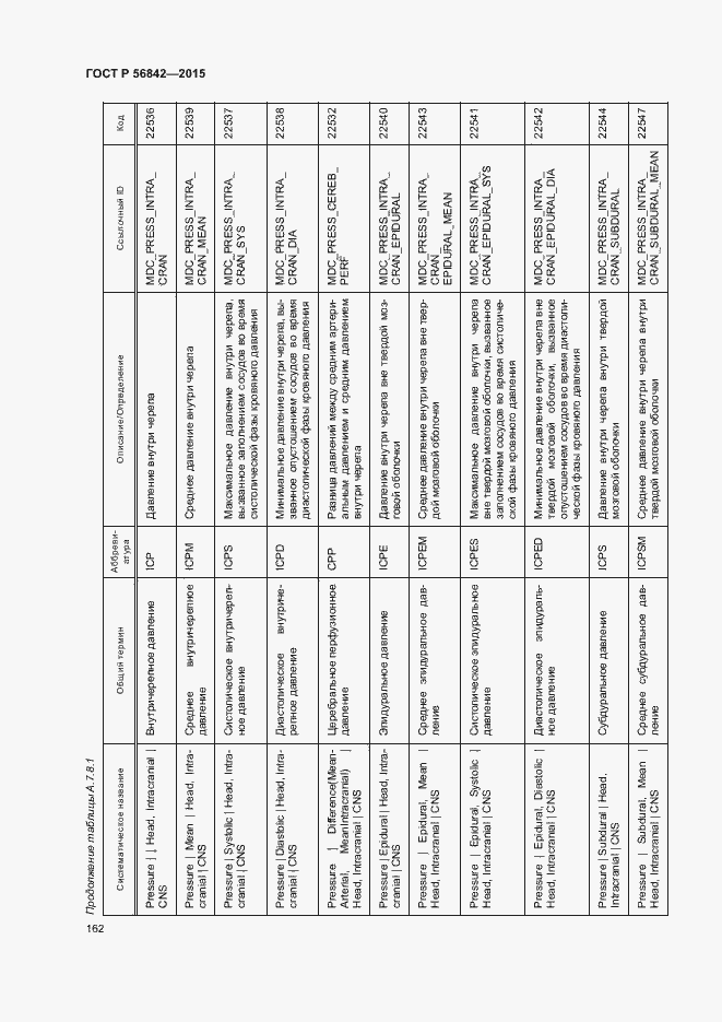 Страница 165 ГОСТ Р 56842-2015