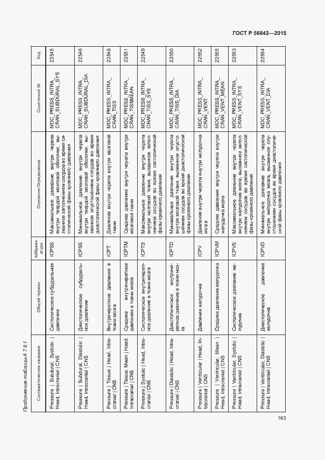 Страница 166 ГОСТ Р 56842-2015